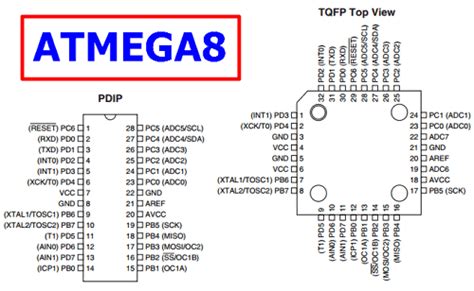 atmega8 pinout|atmega8 datasheet.